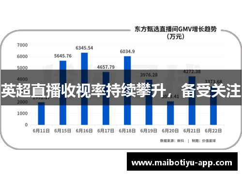 英超直播收视率持续攀升，备受关注